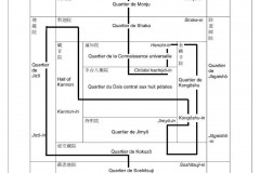 Schéma structurel et parcours à tavers le mandala de la Matrice