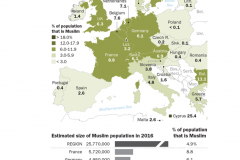 Population musulmanes en Europe (estimation Pew Research Institute 2017)
